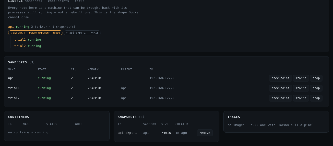 The kosa8 dashboard: a lineage panel showing a sandbox with two forks and one checkpoint, a table of running sandboxes with checkpoint, rewind and stop buttons, and panels for containers, snapshots and images.